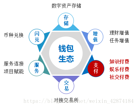 波卡钱包app下载_波卡钱包空投36个dot_钱包imtoken波卡