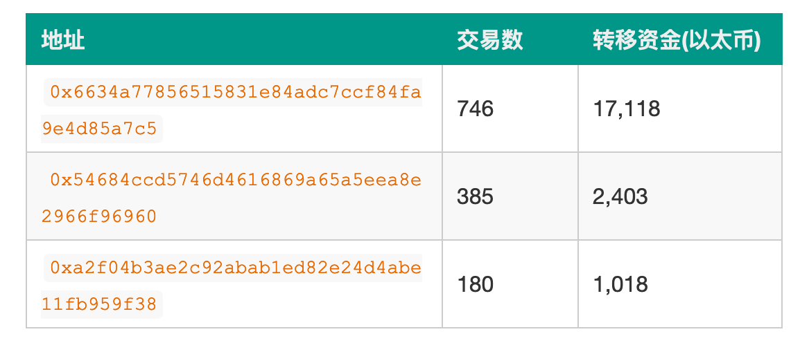 imtoken钱包能追踪吗_可以放钱包的跟踪器_钱包地址钱包追踪