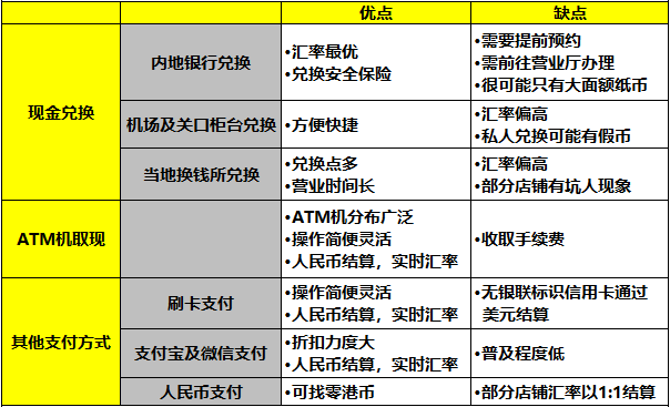 imtoken兑换要手续费吗_imtoken手续费兑换教程_imtoken怎么兑换