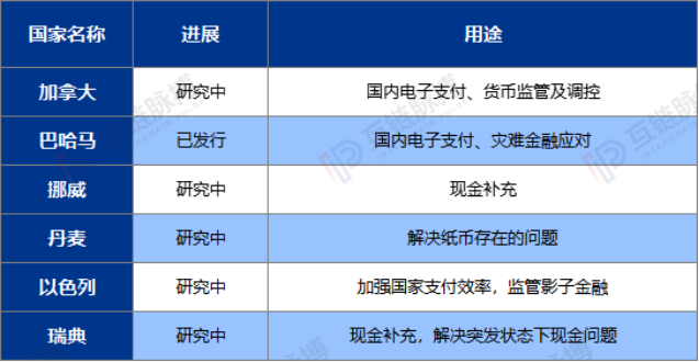 imtoken老板-数字货币投资三部曲：市场调研、风险控制、长期持有