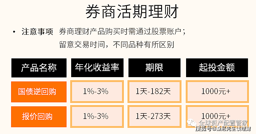 收益看持仓盈亏还是累计盈亏_收益看资金加权还是简单算法_imtoken怎么看收益