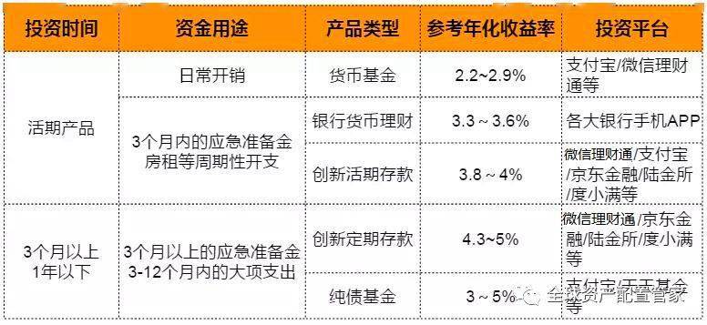 收益看持仓盈亏还是累计盈亏_收益看资金加权还是简单算法_imtoken怎么看收益