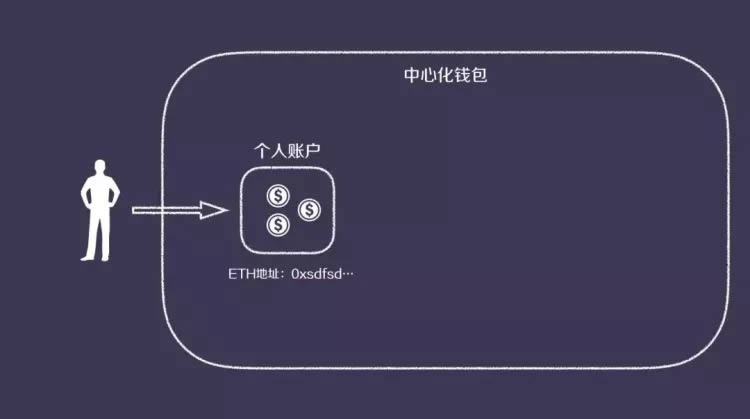 钱包开源是什么意思_imtoken是谁开发的钱包_钱包开放平台