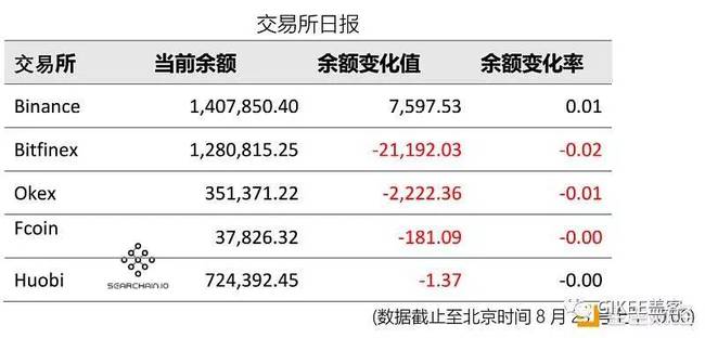 货币转imtoken不到账_为什么imtoken币转不出去_为什么imtoken币转不出去