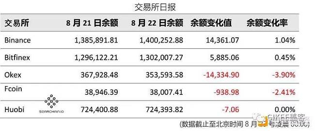 为什么imtoken币转不出去_货币转imtoken不到账_为什么imtoken币转不出去