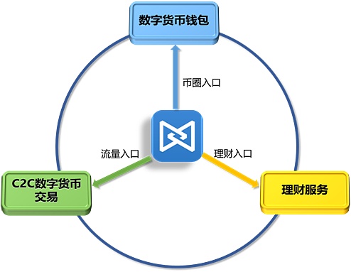 钱包数字货币_数字货币imo_imc数字货币钱包