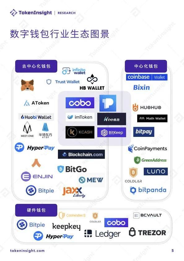 钱包token哪个平台好_imtoken钱包可靠吗最近_可靠的钱包