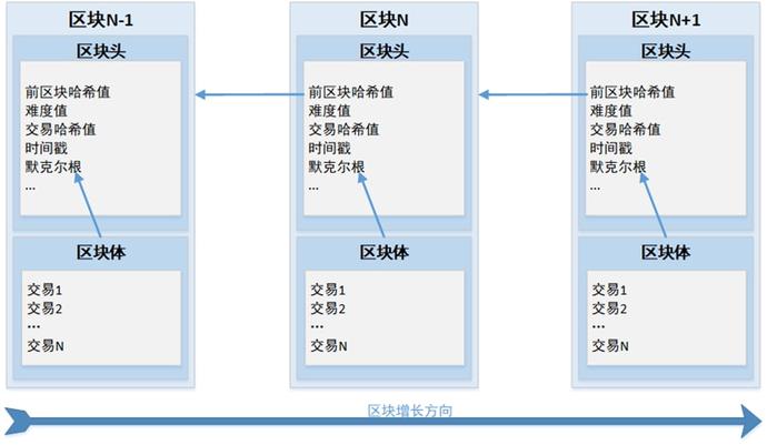 交易手续费一般是多少_imtoken交易手续费_交易手续费计入什么科目