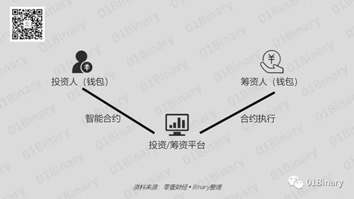 imtoken 大陆用户_大陆用户怎么注册推特_大陆用户怎么办澳门电信卡