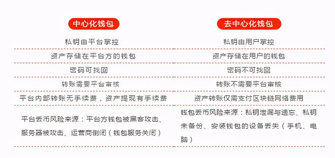imtoken钱包什么意思_imtokeneos钱包_钱包意思英文