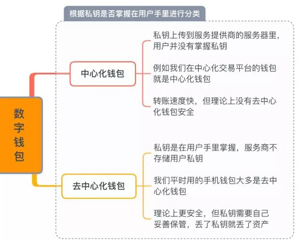 钱包意思英文_imtokeneos钱包_imtoken钱包什么意思