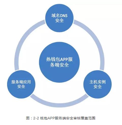 钱包合法吗_钱包token_token.im钱包合法吗