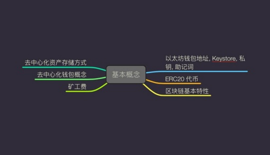 im钱包提示风险代币是什么意思_imtoken钱包风险_imtoken风险代币