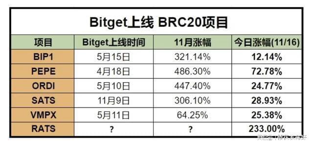 im钱包提示风险代币是什么意思_imtoken风险代币_imtoken钱包风险