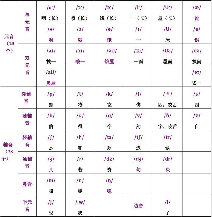 发音英语翻译_imtoken英语发音_发音英语名词