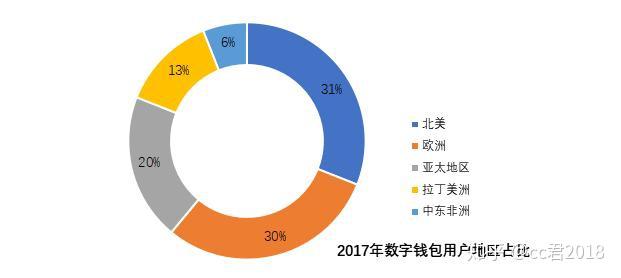 imtoken是哪个国家的平台_imtoken哪个国家的_imtoken平台币