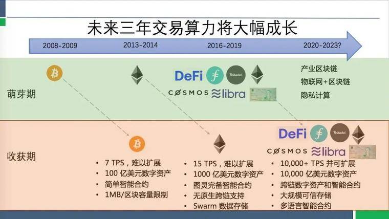 imtoken如何卖币_币卖不出去怎么办_币卖不掉