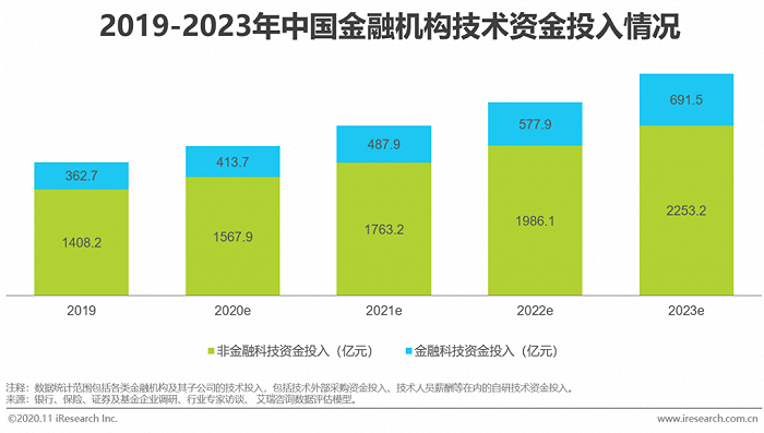 imtoken 大陆用户_大陆用户怎么充值po币_大陆用户如何购买deepl