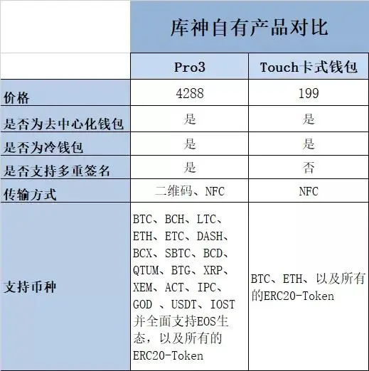 冷钱包与热钱包_imtoken钱包冷钱包_imtoken冷热钱包