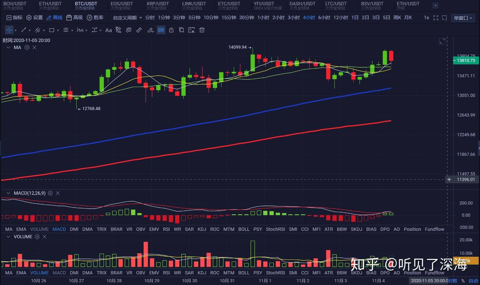 卖出股票手续费怎么计算_imtoken 卖出_imtoken等待打包