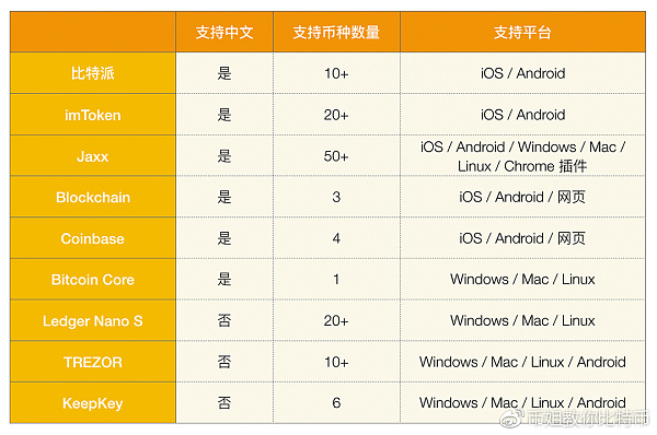 苹果下载imtoken教程_苹果imtoken怎么下载_苹果下载imtoken钱包