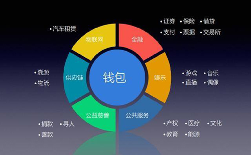 公司车抵押_公司代办注册要多少钱_imtoken哪里的公司