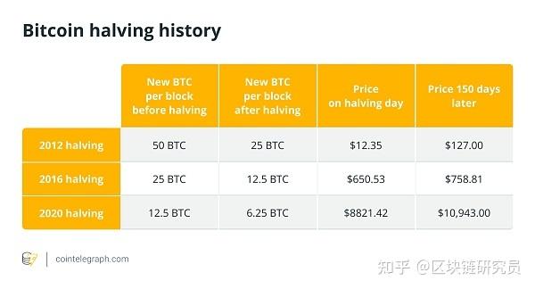 比特币可以购买_imtoken可以买比特币吗_比特币能买实物吗