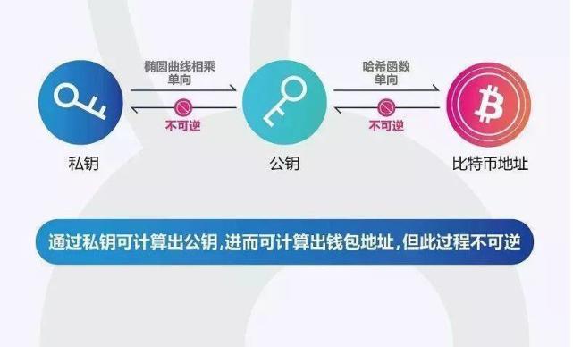 拿出钱来英语_imtoken的钱怎么拿出来_拿出钱来的英文
