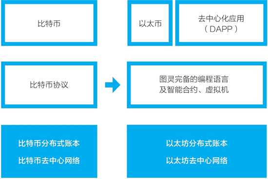 imtoken是什么链类型-imtoken链类型大揭秘：数字货币交易、智能合约投资，你该如何选择？