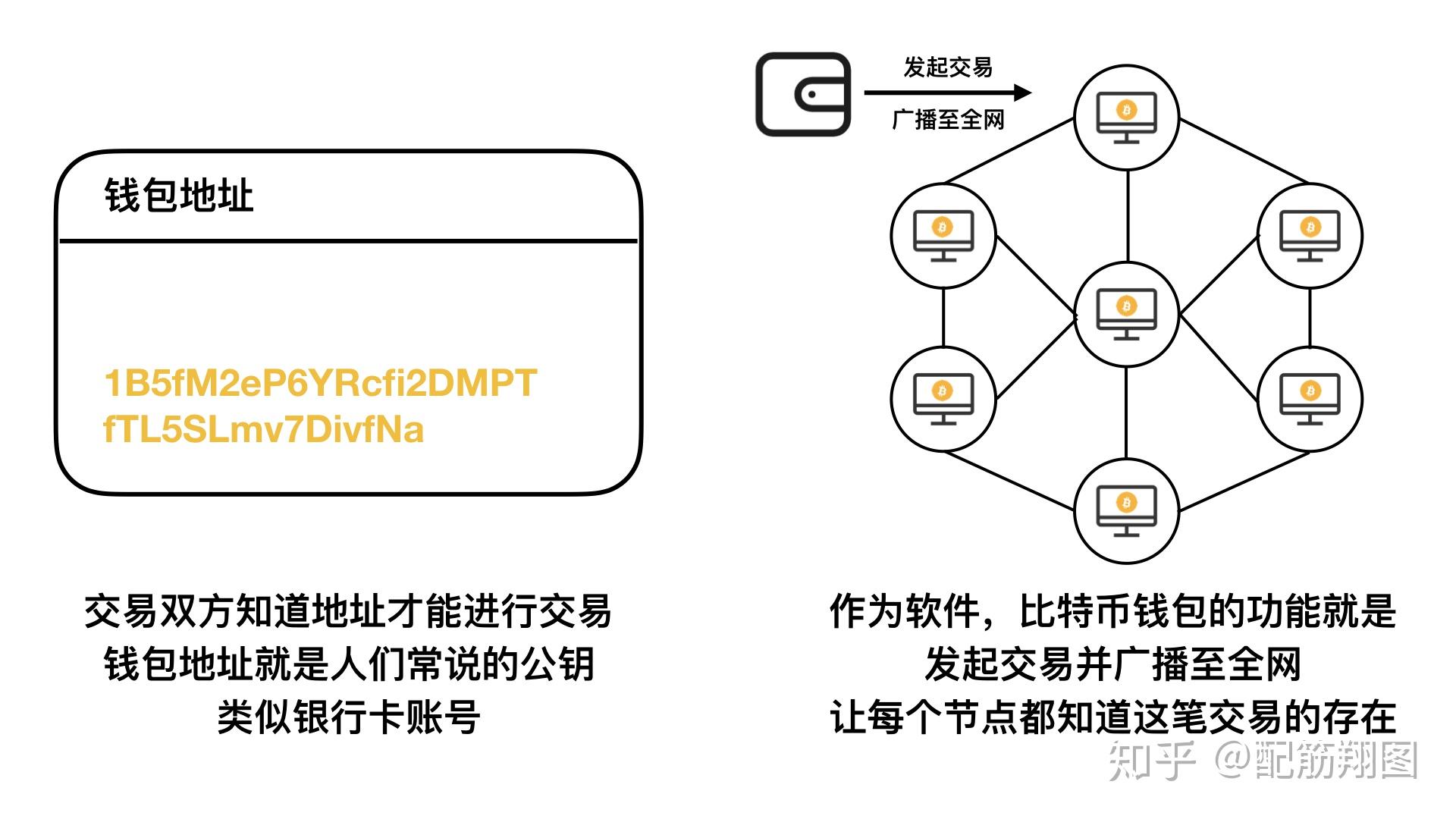 imtoken是什么链类型_链类型是什么意思_imtoken属于什么链类型