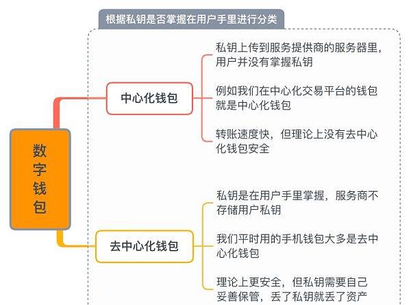 imtoken大陆用户_大陆用户怎么充值po币_大陆用户怎么注册推特