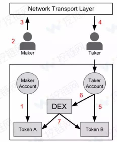 imtoken转账失败怎么回事_imtoken转账失败怎么回事_imtoken转账失败怎么回事