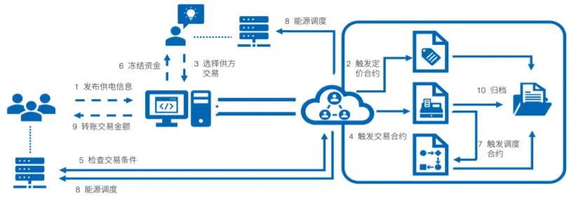 imtoken转账失败怎么回事_imtoken转账失败怎么回事_imtoken转账失败怎么回事