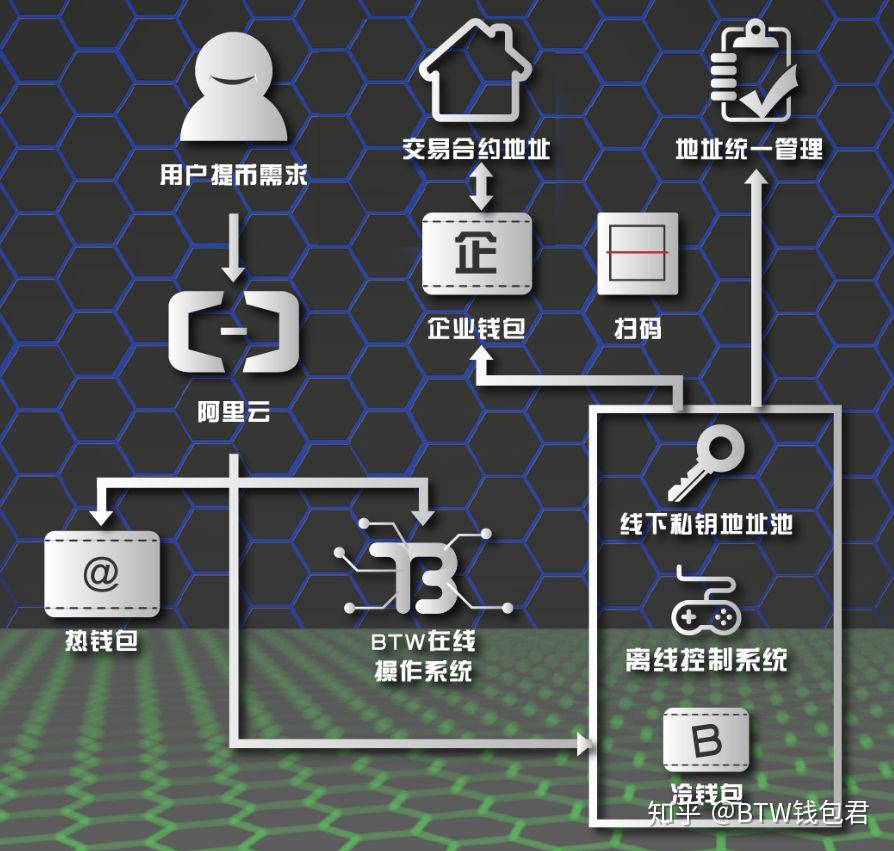 钱包模式是做什么的_钱包体系_imtoken钱包安全性怎么样