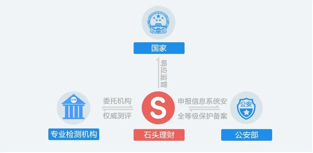 安全期计算器_安全教育平台_imtoken安全嘛