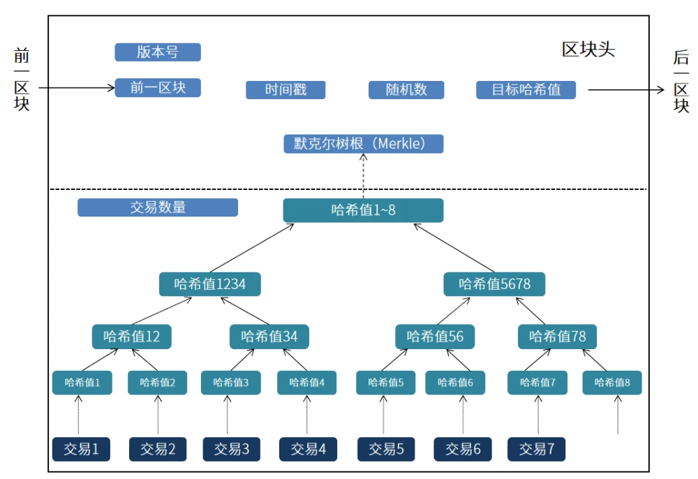 imtoken创始人是谁-imtoken创始人PK：谁才是区块链领导者？