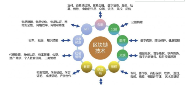 创始人是ceo吗_创始人是什么职位_imtoken创始人是谁