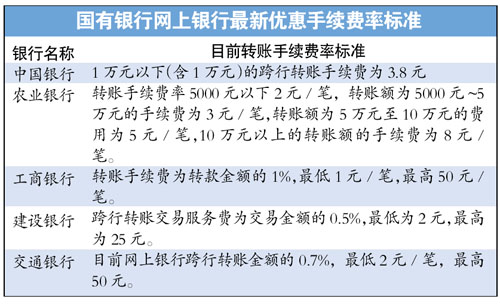 imtoken转账手续费_转账手续费怎么记账_转账手续费怎么收