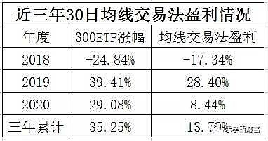 卖出看涨期权_imtoken如何卖出eth_卖出一辆10万的车提成多少