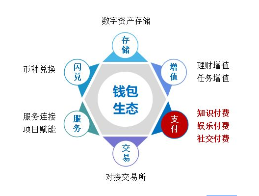 钱包imtoken官网下载_钱包imtoken官网_imtoken dot钱包