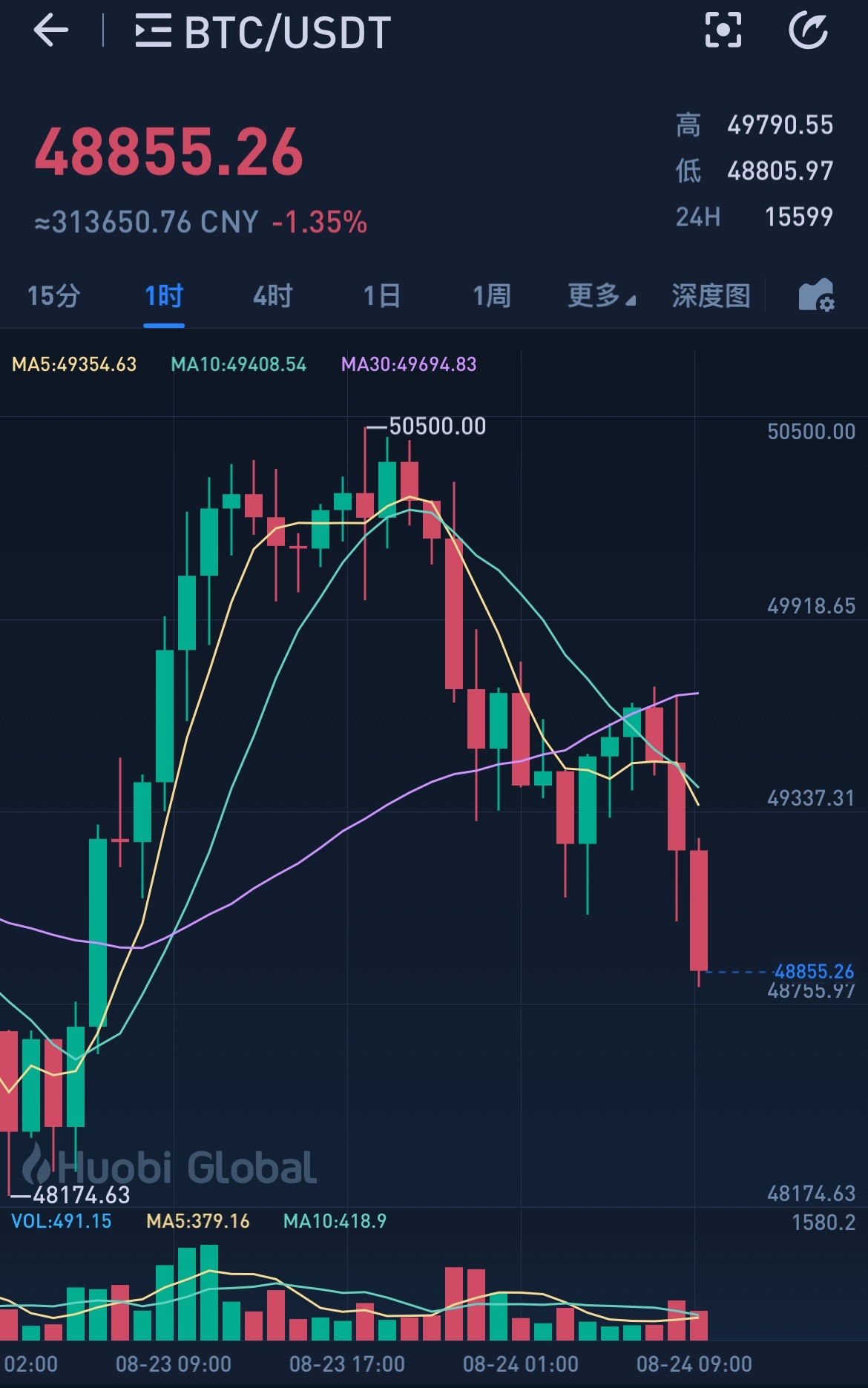 imtoken币种怎么选_imtoken购买trx_imtoken钱包如何买币