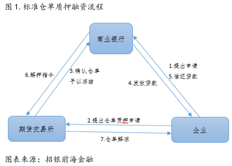 imtoken如何卖出eth_卖出看涨期权_卖出看跌期权