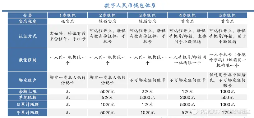 im钱包和tp钱包费率_koo钱包费率_钱包生活费率