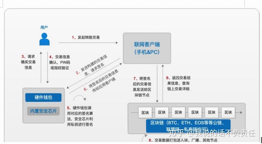 imKey 硬件钱包_imkey硬件钱包有啥作用_imkey硬件钱包