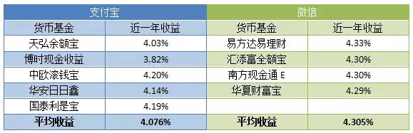 imtoken钱包被司法冻结-imtoken钱包收益率对比：稳定收益胜出