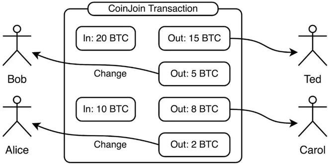 imtoken是否安全_是否安全到家_imtoken苹果怎么下载