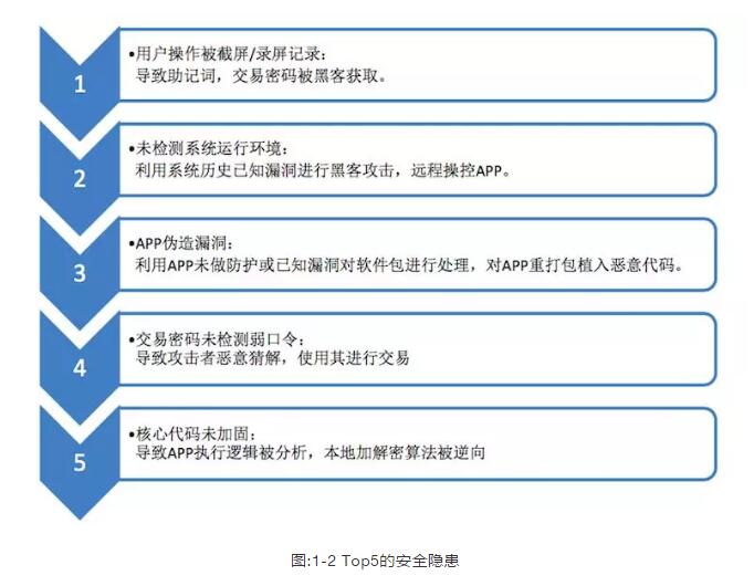 imtoken是否安全_是否安全到家_imtoken苹果怎么下载