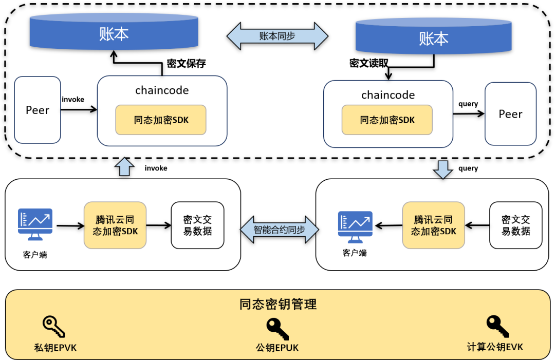 添加节点时需要注意什么_imtoken节点设置怎么添加_ios添加节点