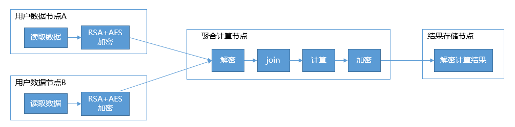 imtoken节点设置怎么添加_添加节点时需要注意什么_ios添加节点