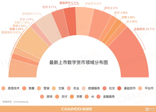 imtoken钱包币币兑换_imtoken币种少_imtoken人民币